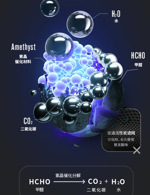 空气质量有用吗空气净化器如何选送你最全选购攻略以及真实产品评测