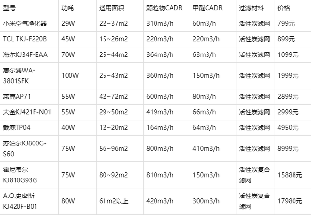 空气净化器产品市场分析